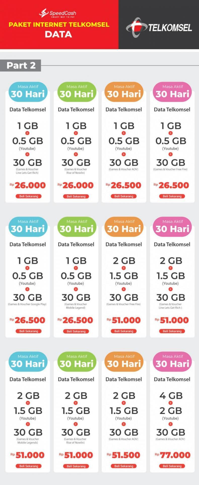 Bandar Telkomsel Terpercaya untuk Pembelian Pulsa dan Paket Internet